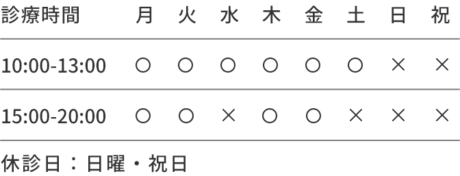 診療時間